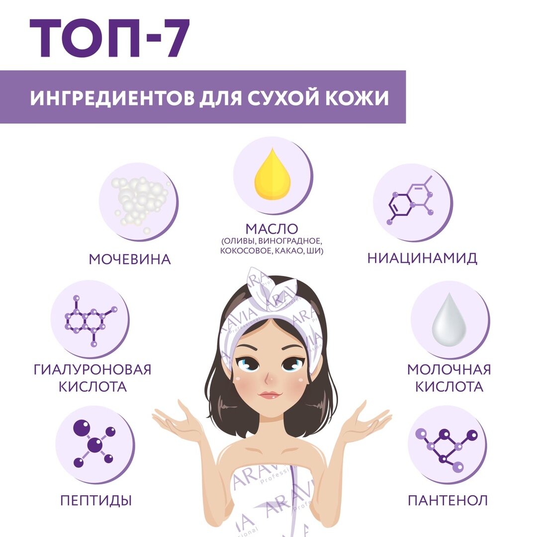 Подраздел 1.1: Узнайте свой тип кожи