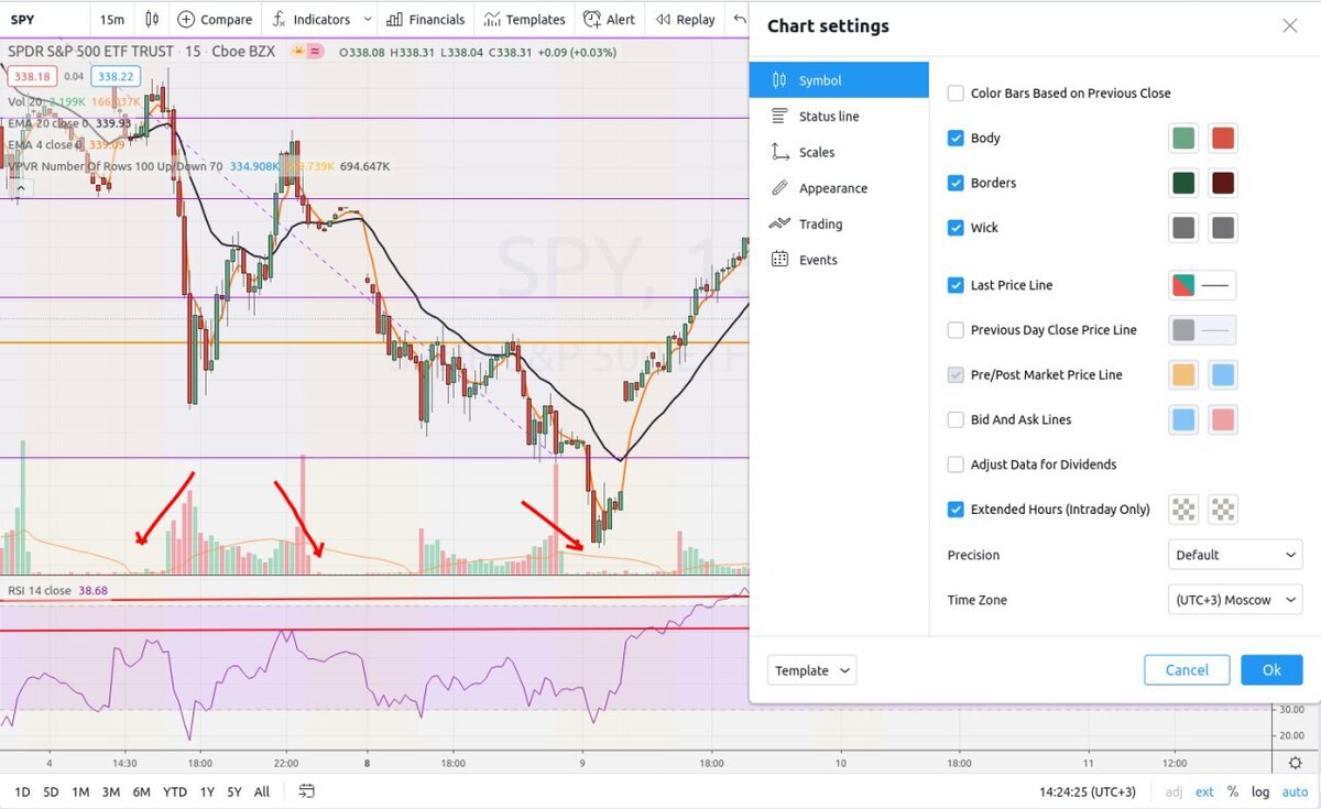 Как рисовать в tradingview