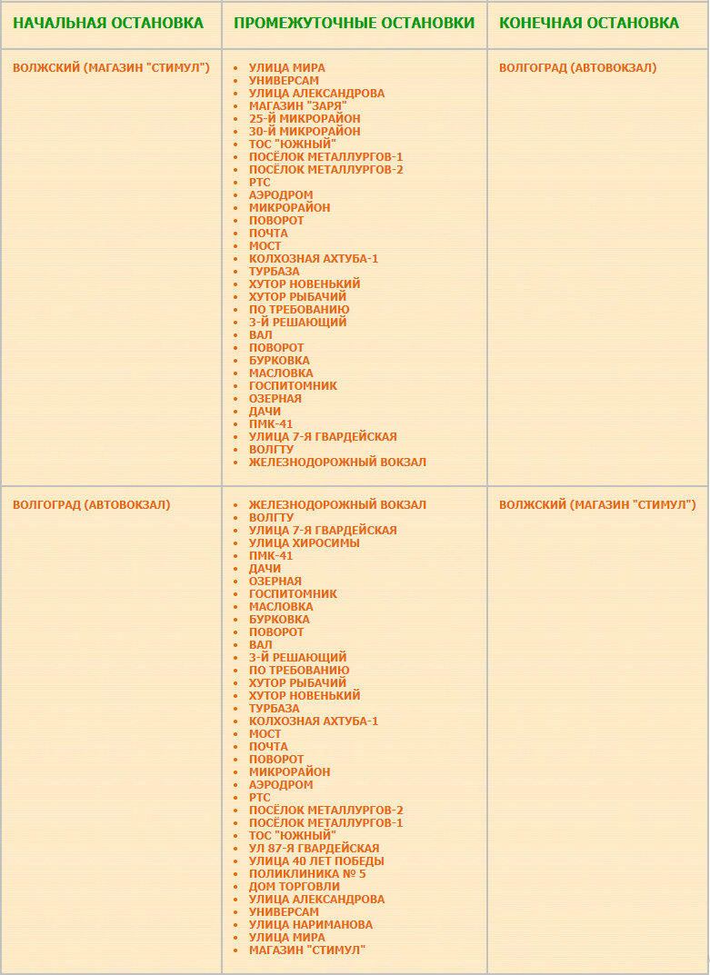 Перечень остановок маршрута № 146 Волжский (магазин "Стимул") — Волгоград (Центральный автовокзал)