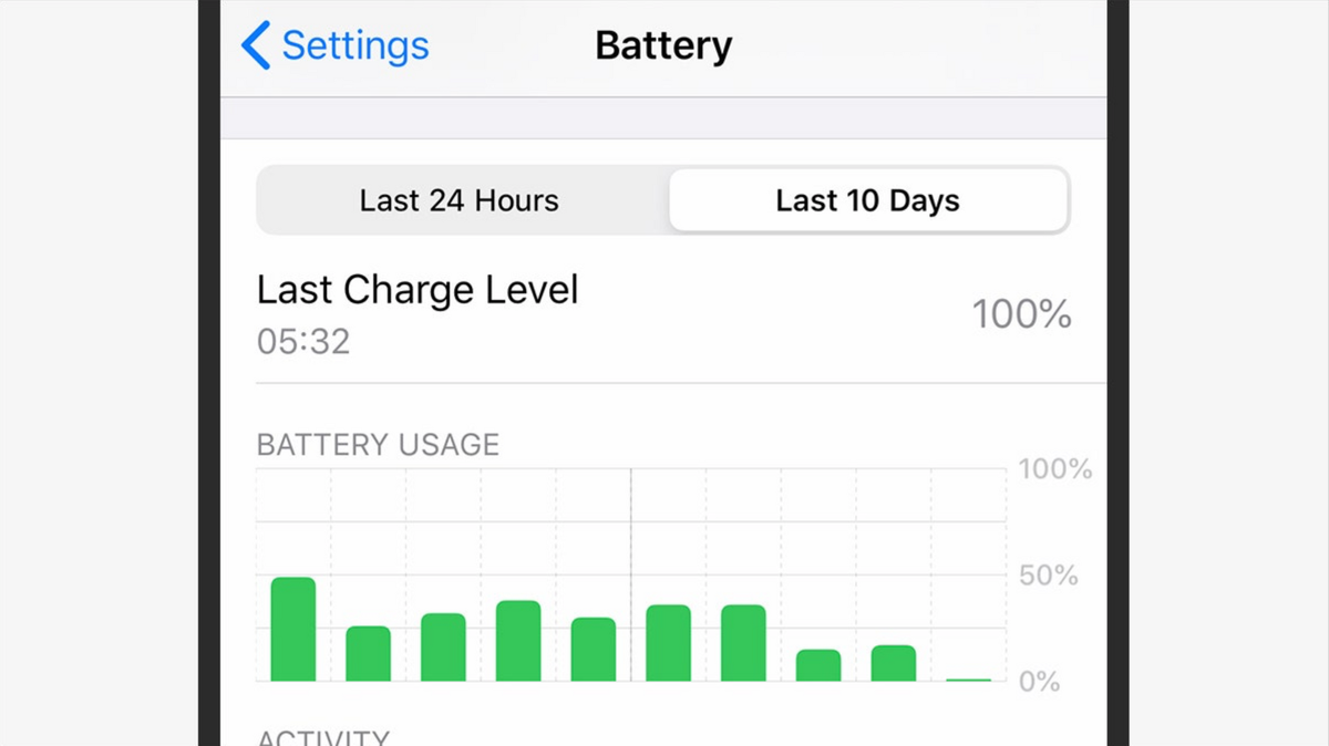 Уменьшение времени автономной работы - один из признаков взлома вашего телефона.