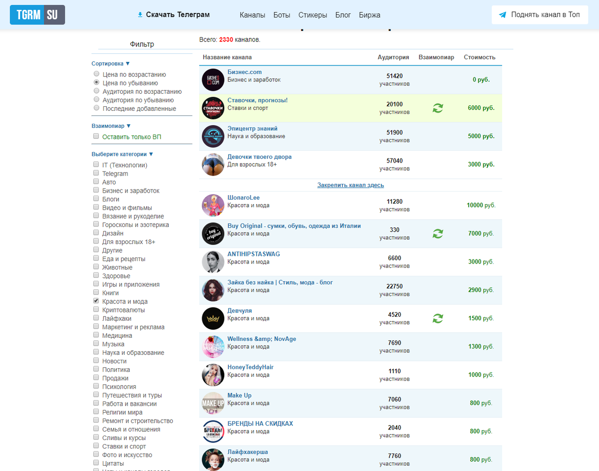 Стоимость рекламы в категории «Красота и мода» в Telegram каталоге