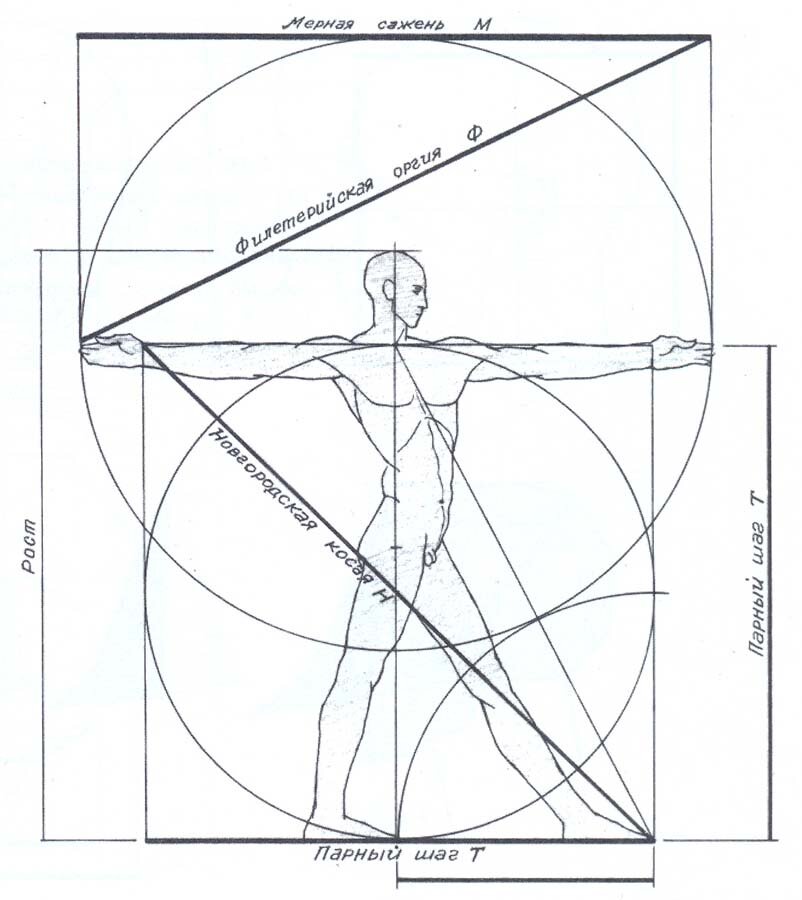 Рис.20б. Система мер в Древней Руси