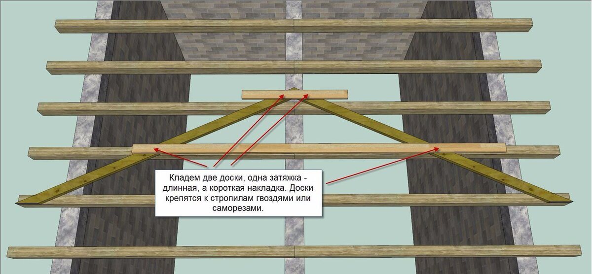 Как соединить между собой мауэрлат Нечего бояться: с чего я начал когда решил построить дачный дом 6*6 из бревна Да