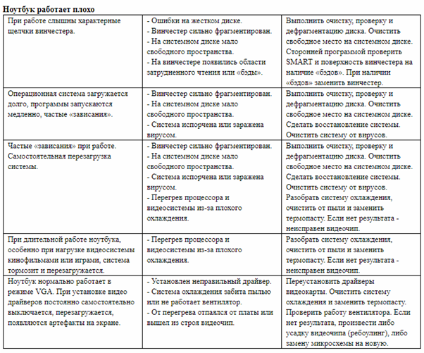 Программы для проверки компьютера скачать бесплатно на сайте 1progs