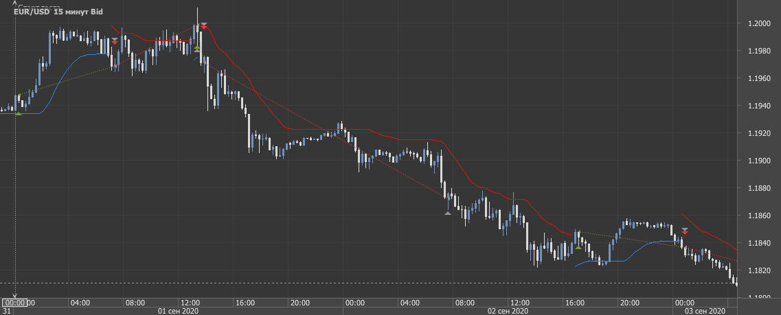 mode 1: визуализация;  вправо -> отчет
