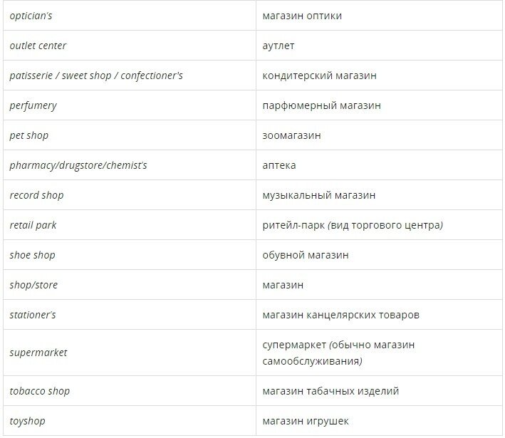 Слово магазин на английском. Названия магазинов список на английском. Название для магазина одежды на английском с переводом. Названия магазинов на английском языке с переводом список. Магазины на английском список.