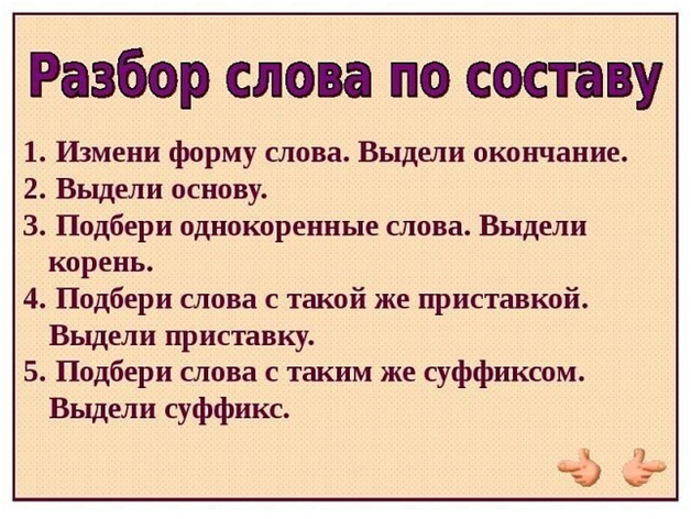 Состав слова – онлайн-тренажер для подготовки к ЕНТ, итоговой аттестации и ВОУД