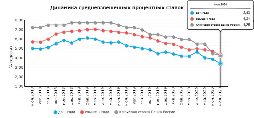 Источник https://cbr.ru/