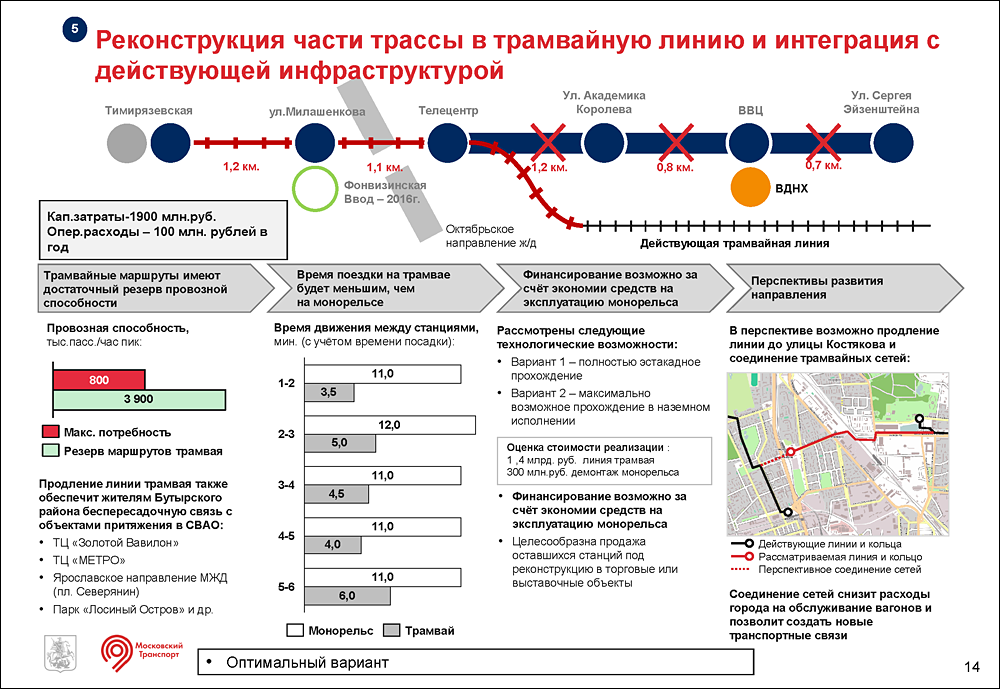 Московский монорельс схема с метро