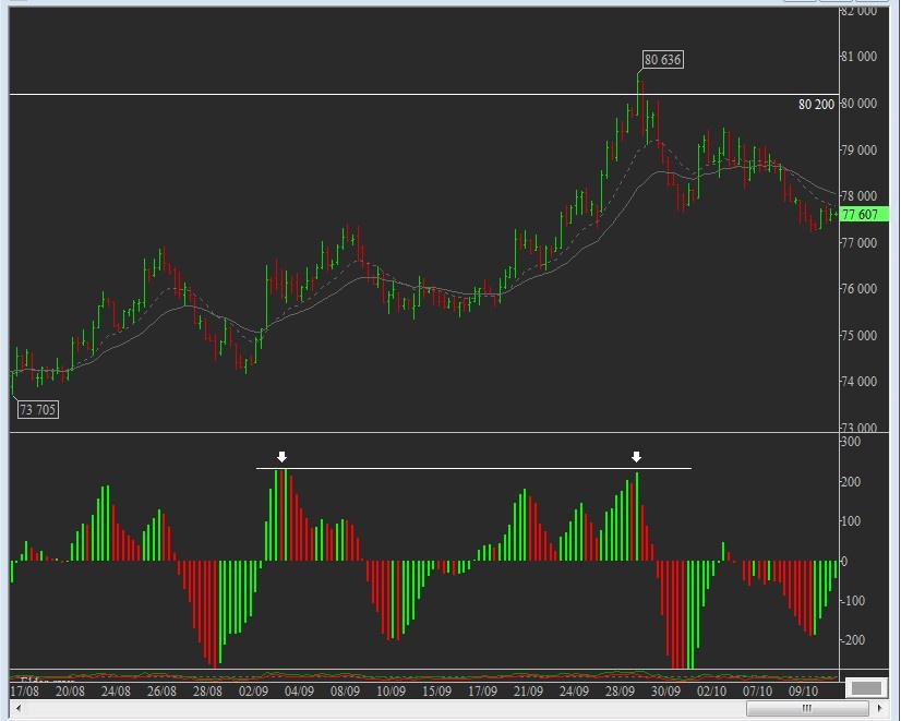 Si- 12.20 4 часовой график