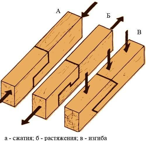 Клееная балка