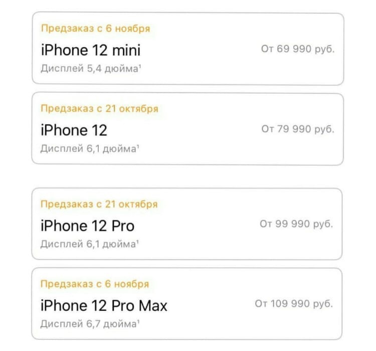 Прайс Лист на новые Iphone 12