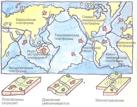 Карта литосферных плит.