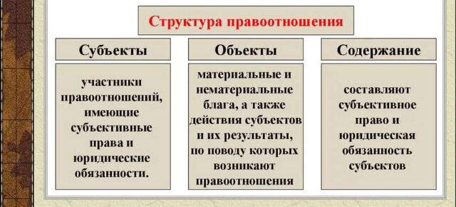 Юридический факт – как основание возникновения, изменения и прекращения гражданских правоотношений