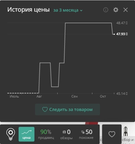 Скриншот. Динамика цены в приложении Alitools