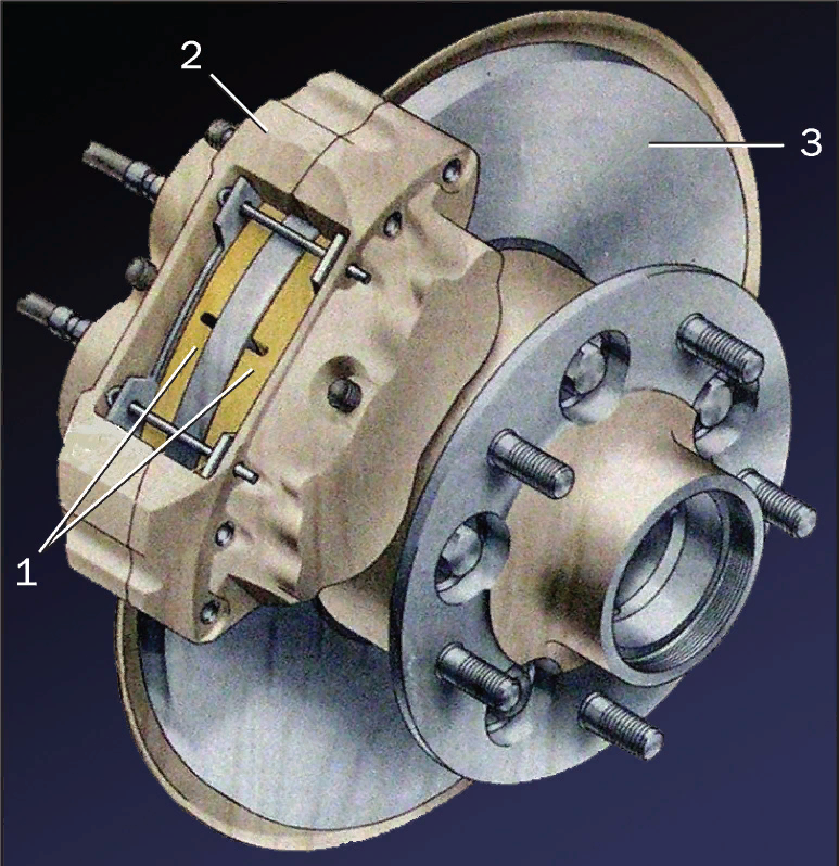 Как работают дисковые тормоза