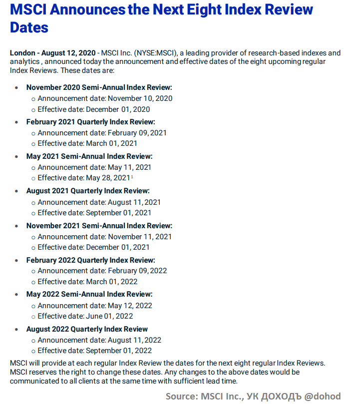 Russian instructions. Индекс MSCI Russia состав 2021. Включение в индекс MSCI Russia в ноябре 2021. Индекс MSCI Russia состав на ноябрь 2021. Кандидаты индекс MSCI Russia состав на сегодня.