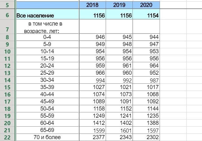 https://rosstat.gov.ru/folder/12781