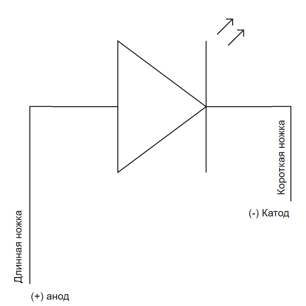 Подключение светодиода к ESP8266 | TehnoZet-2 | Дзен