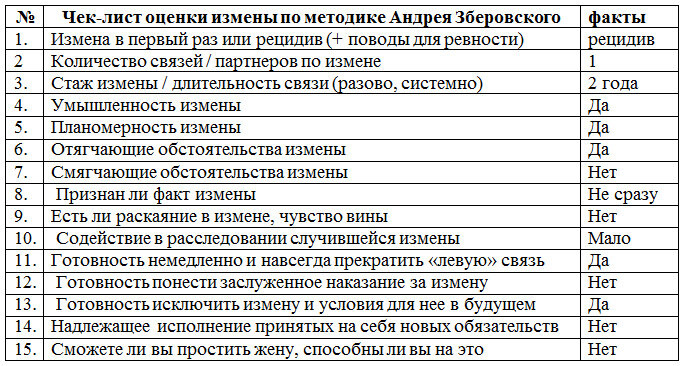 Измена жены рассказы слушать