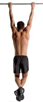 Как считаете, правильно ли мужчина делает вис на турнике? Источник изображения: Яндекс.Картинки