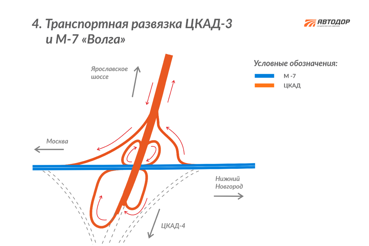 никольское-горки (а-107) - м-8 