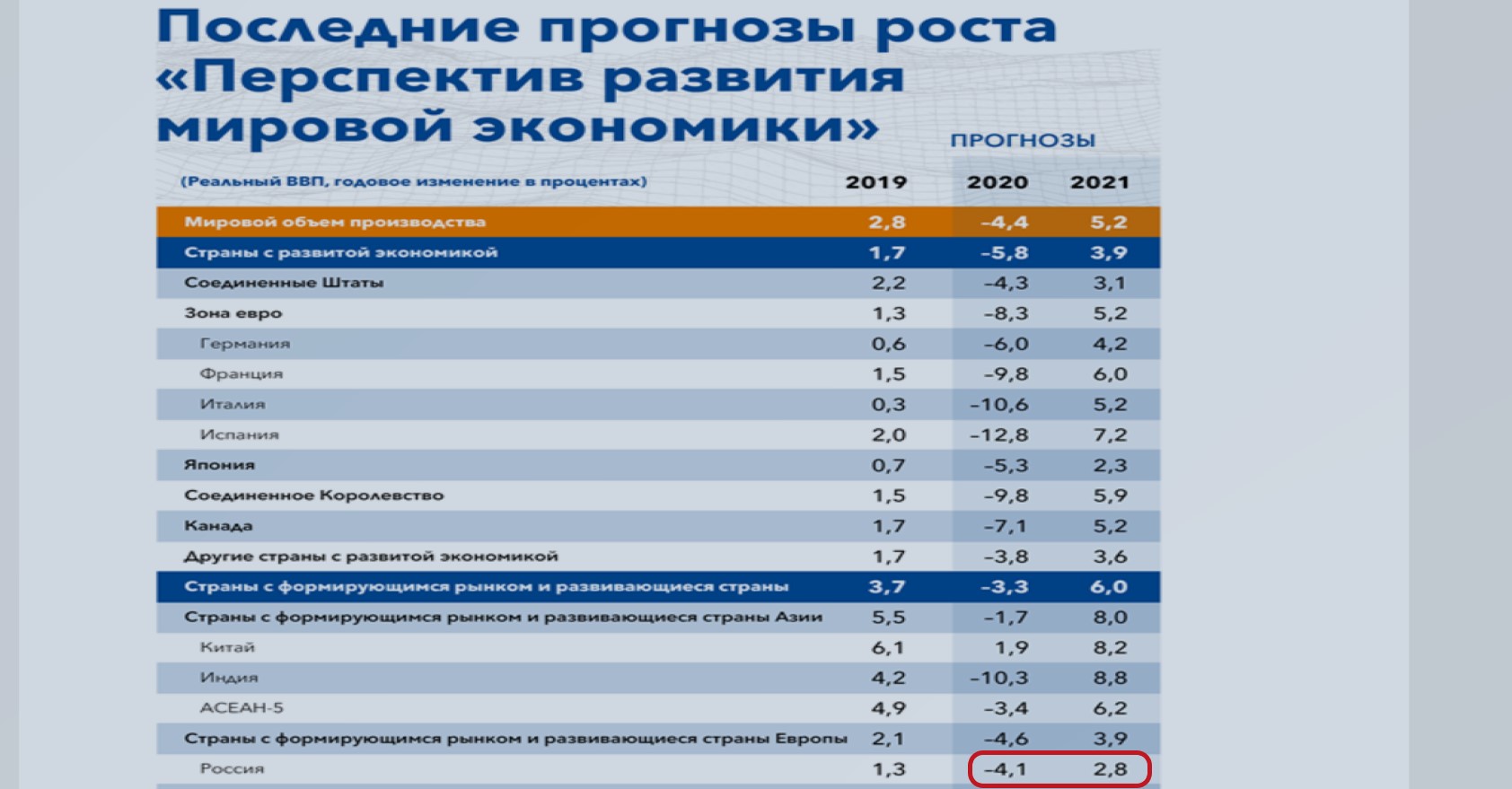 Сбер предсказал перспективы укрепления рубля. Вижу еще 3 причины почему стоит прислушаться к прогнозу4