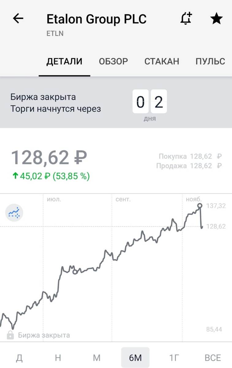 Скриншот график роста за 6 последних месяцев акций Etalon Group PCL. Первая точка на графике - точка входа. Вторая точка - точка выхода. Акции продавала 18 ноября.