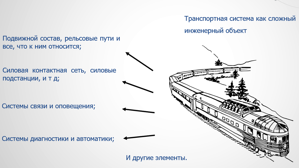 Инженерный и сложный инженерный объект. Где граница? | Цифровой инжиниринг  ВИШ МИФИ | Дзен