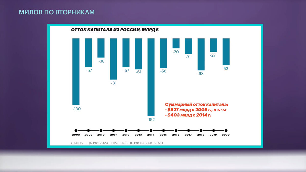 Презентация инвестиции в россии