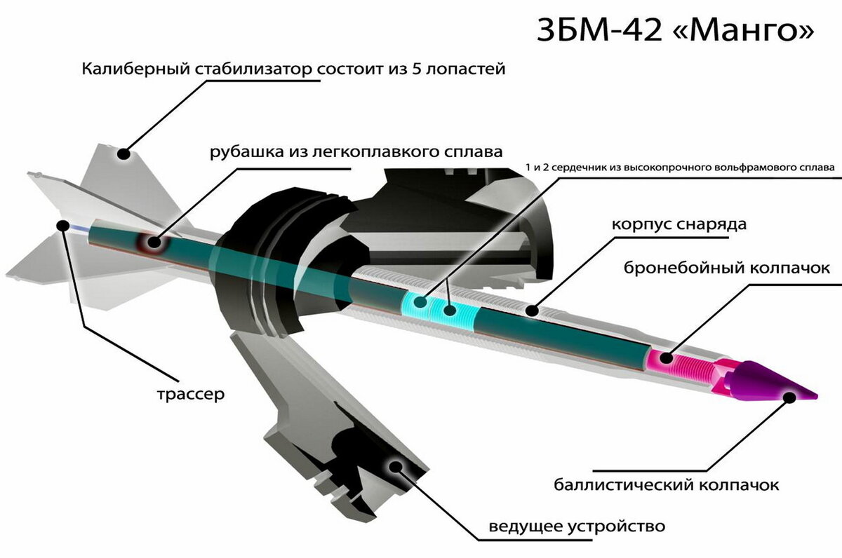 Версии т