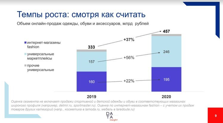 Фото: DataInsight
