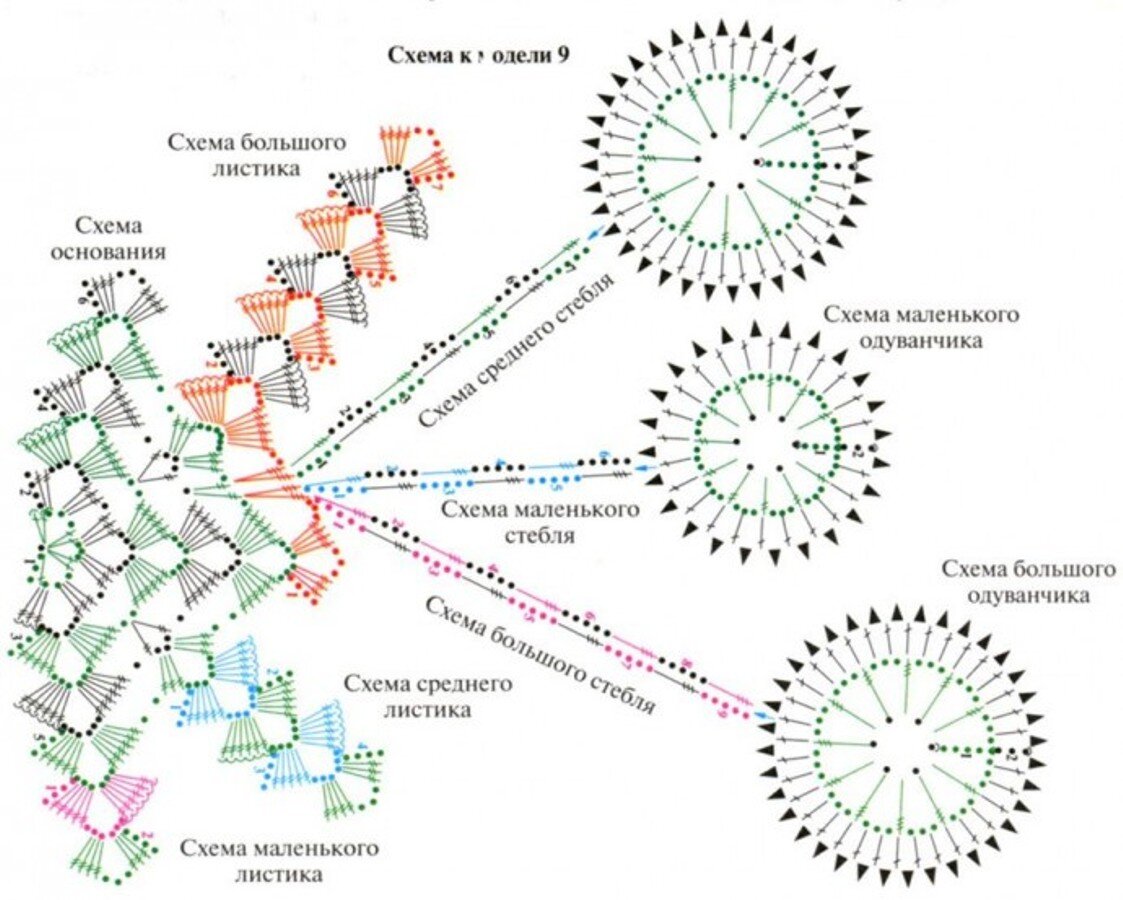 Связать одуванчик. Лист одуванчика крючком схема. Схема вязания крючком одуванчиков. Вязаные одуванчики крючком со схемами. Цветочная аппликация крючком.