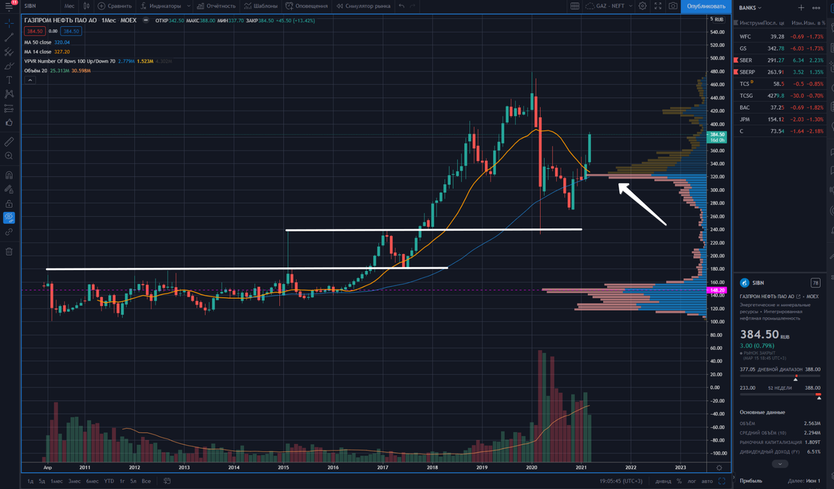Газпромнефть