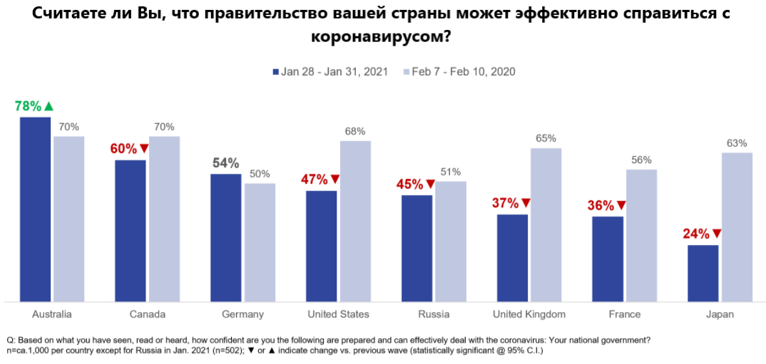 Источник: ipsos.com, перевод автора