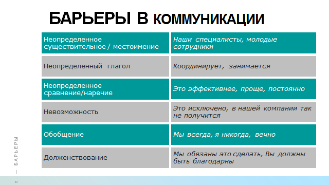 Тема 9. Барьеры в общении