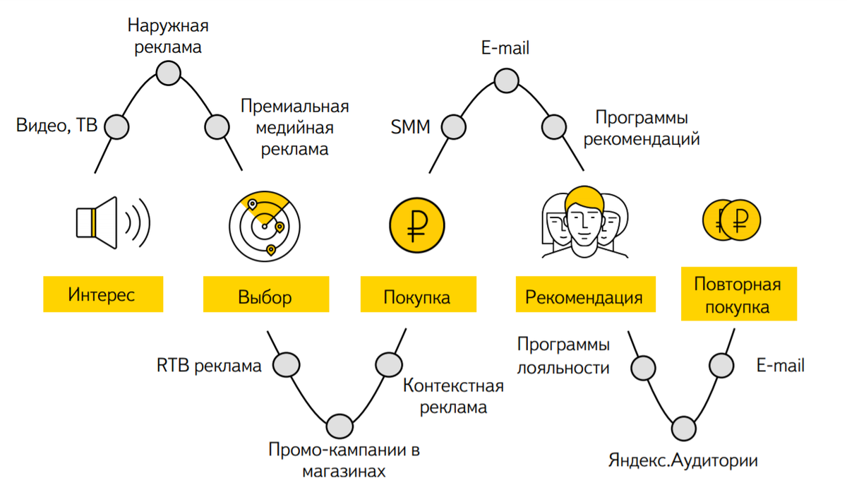 Рис.2. Пример карты CJM