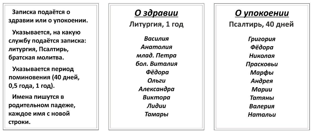 Христианское поведение в церкви: зачем подавать записки о здравии и за упокой