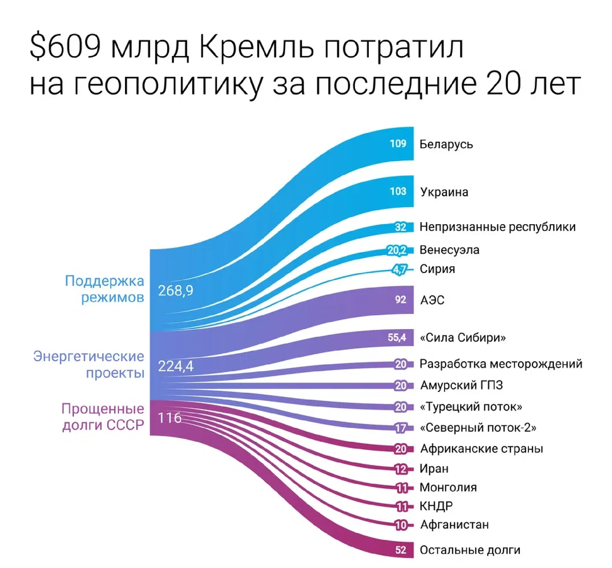 Источник: https://novayagazeta.ru/articles/2021/01/27/88901-nalog-na-velichie