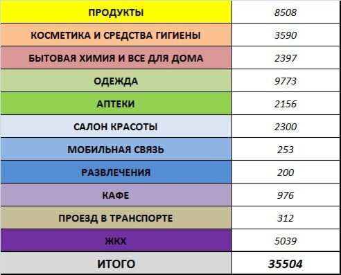 Мои расходы за март 2021 года