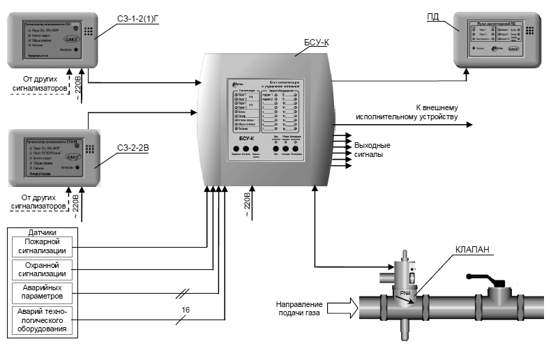 Блок управления сигнализацией котельная. Сигнализатор загазованности СЗ-1-2г схема подключения. САКЗ-МК СЗ-1-2г. Сигнализатор загазованности САКЗ-МК-2. Система САКЗ-МК-1.