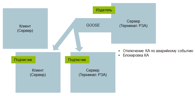 Администратор заблокировал выполнение этого приложения. Разрешить этому приложению. Заблокированные программы. Разрешить этому приложению. Разрешить этому приложению.