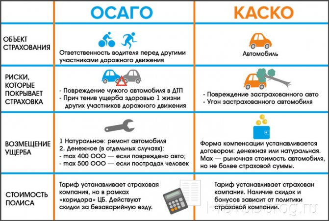 Срок исковой давности по суброгации по каско к виновнику дтп