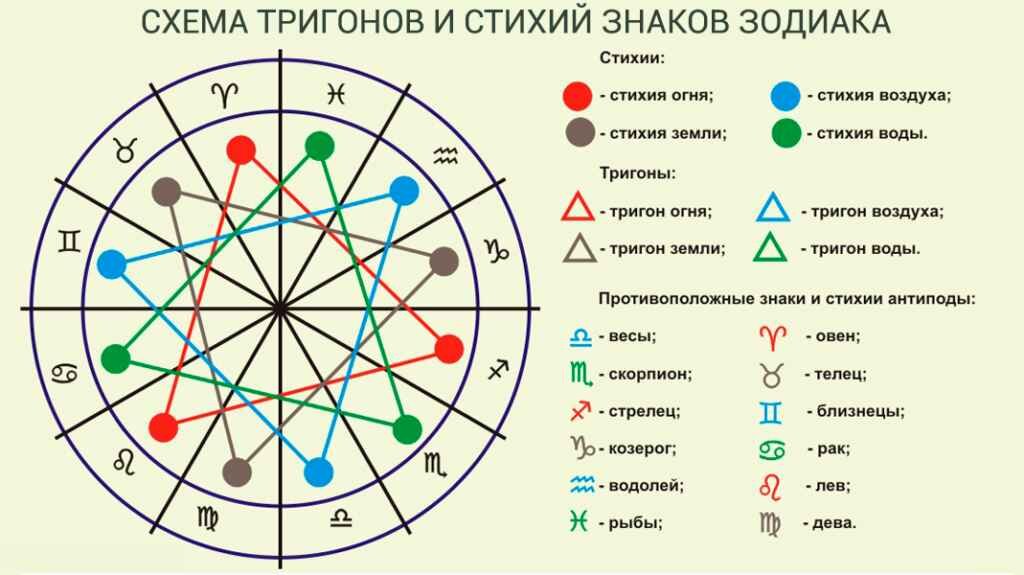 По гороскопу карта дня