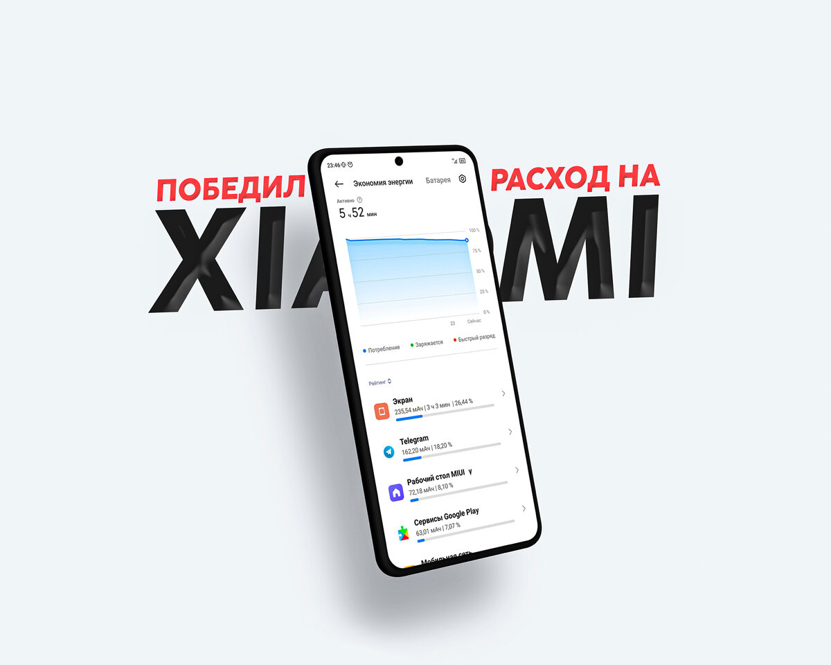 Батарея моего Xiaomi садится медленнее чем раньше на 40% | На свяZи | Дзен