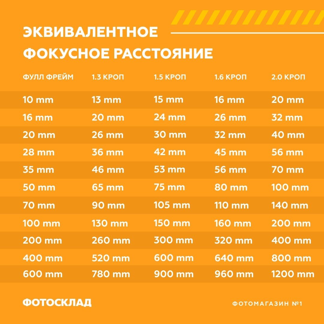 Иллюстрация: Фотосклад.ру