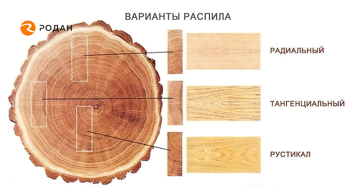 Как распилить бревно на доски | Столярный совет