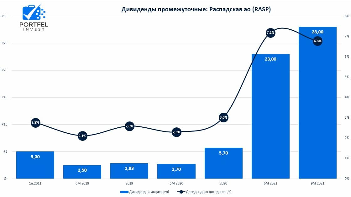 Распадская мдф