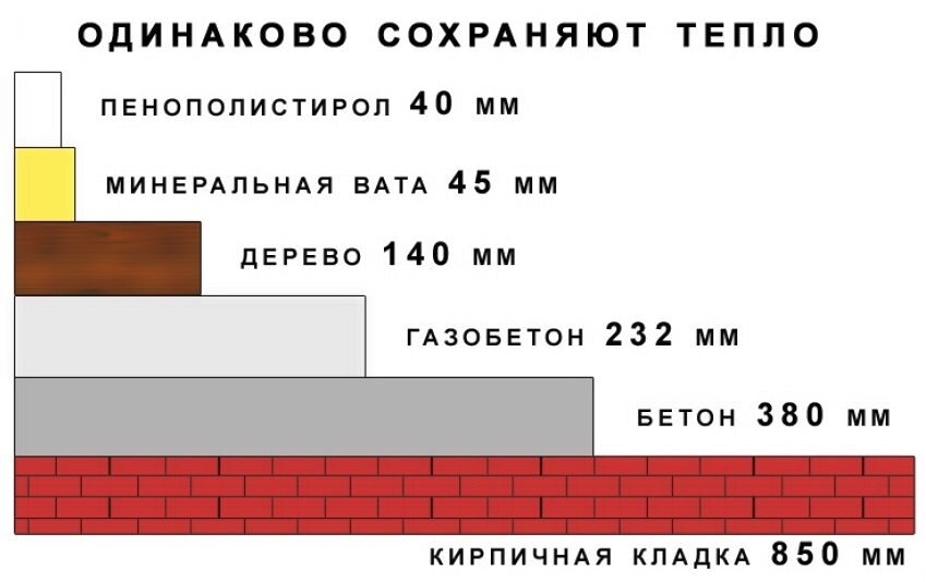 Калькулятор газобетона