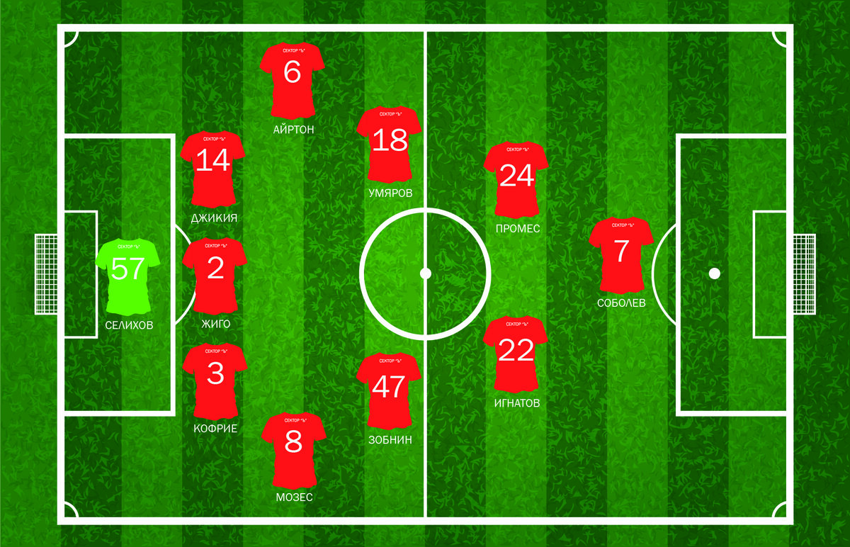 Первая вариация основной схемы "Спартака" в осенней части сезона